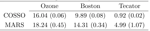 Table 10. The estimated prediction squared errors and their standard errors (in