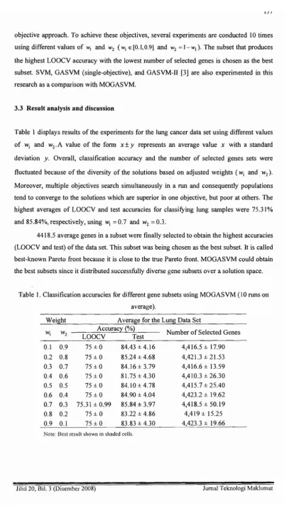 Table 1 displays results of the experiments for the lung cancer data set using different values