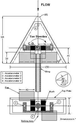 Fig. 2. Schematic of the test model-balance assembly. 
