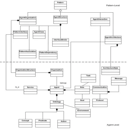 Figure 3 Mapping between the POD concept and agent concept 