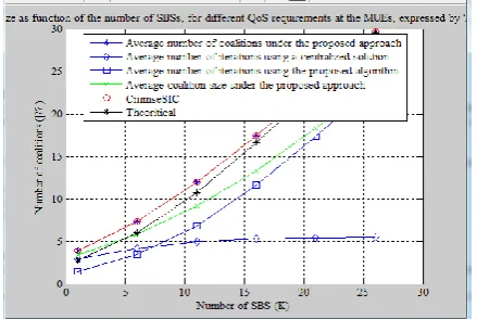 Figure 3.  Femtocell to Macrocell Handover in different MIMO 