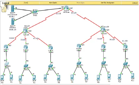 Figure 1: Overall Network Simulation 