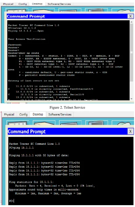 Figure 2. Telnet Service 