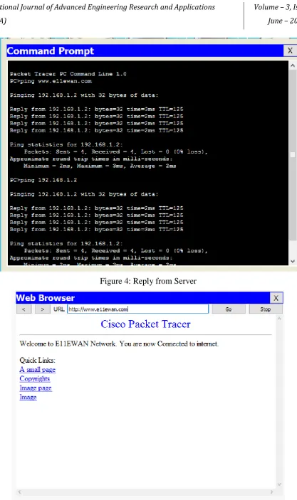 Figure 4: Reply from Server 