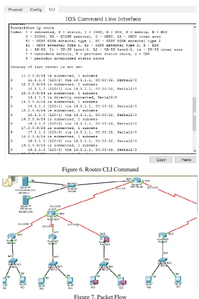 Figure 6. Router CLI Command 