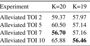 Table 2sequences. Our results indicate that an AlleviatedTOI (P) is better than the Standard TOI, which isbetter than an Extreme or Inter-batch TOI