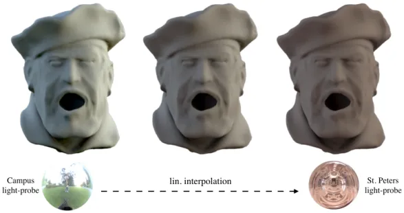 Fig. 2. Dynamic lighting. Rendered appearance of the Pirate Head under three different lighting conditions.