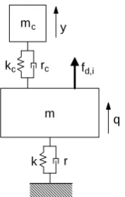 Fig. 2.  A single degree of freedom system with TMD  