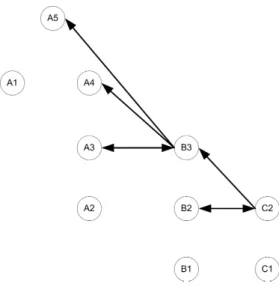 Figure 2: Abstract attack graph (correct)
