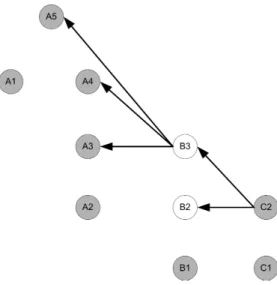 Figure 3: Abstract argumentation framework