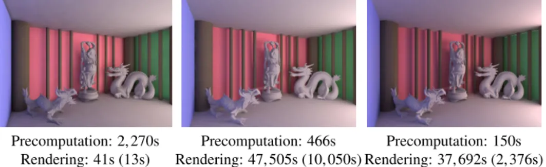 Figure 4 compares the results obtained with our technique and Christensen’s for direct lighting configuration