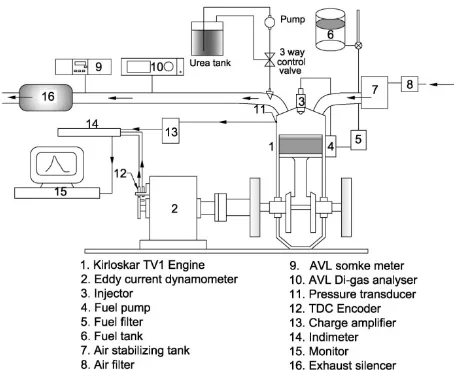 Figure 1. The layout of the engine test bench  