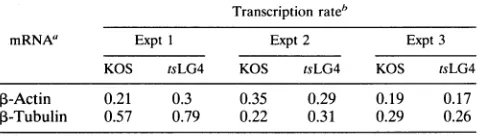 FIG. 2.tsLG4mRNAsmycinthenhybridizationinfection,,-actin Effect of the vhs function on accumulation of cellular in KOS 1.1- and tsLG4-infected cells