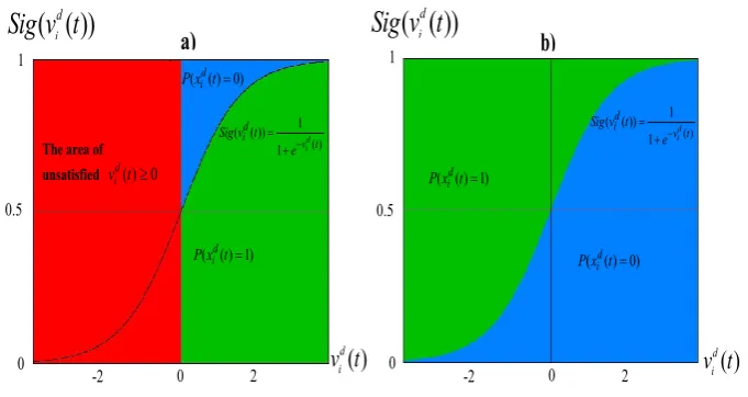 Fig. 1.0    The areas of  2 0 0 P(-2 xid