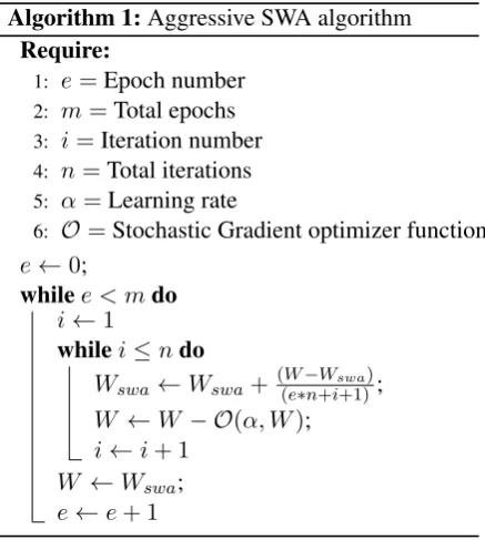 Figure 2: Trajectory for gradient descent algorithmswith red and black arrows on (b) indicating movementsfrom consecutive epochs with restarts