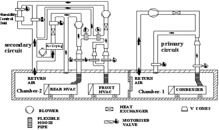 Fig 2. Schematic of Experimental setup 