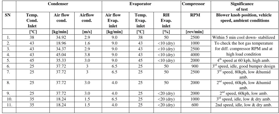 Table 1: Test conditions: system level/calorimeter-bench test with and without IHX  