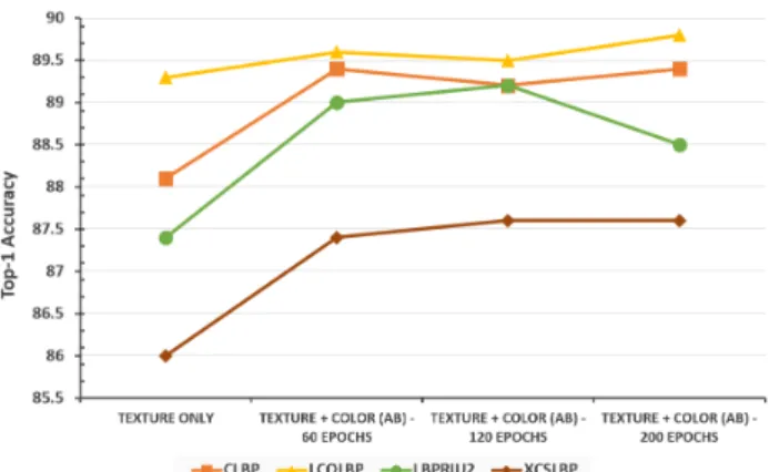 Fig. 3. Results of the Mean Opinion Score study to assess the color quality. Obtained with 28 annotators on 50 images of 1024x1024 pixels