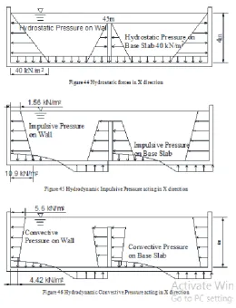 Figure 8. Total deformation of Tank without baffle wall 