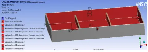 Figure 11. Hydrostatic and Hydrodynamic pressure acting in X Direction 