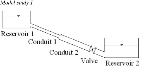 Fig. 1.  Case 1: a divergent. 