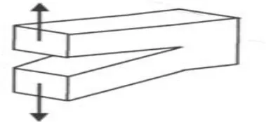 Fig. 2 Mode I, tensile load method [15].                      