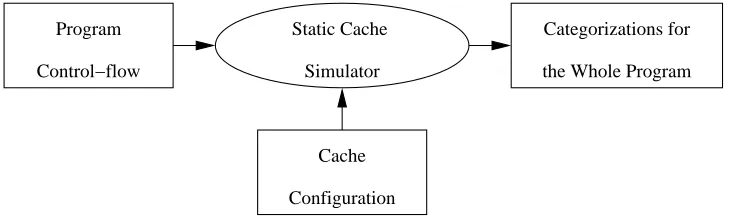 Figure 2.1: Data-ﬂow in the traditional integrated framework
