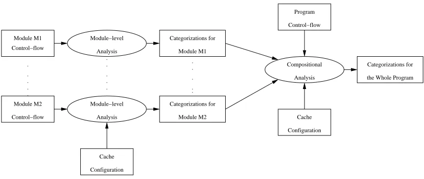 Figure 2.2: Data-ﬂow in the new framework