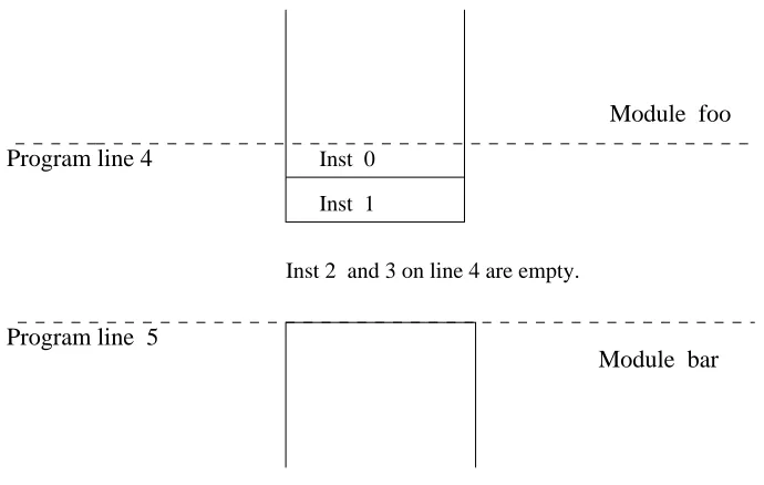 Figure 2.11: Example of a module aligned on a cache-line size boundary