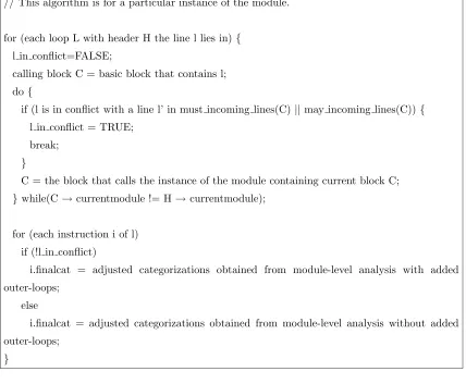 Figure 2.14: Algorithm for obtaining ﬁnal categorizations
