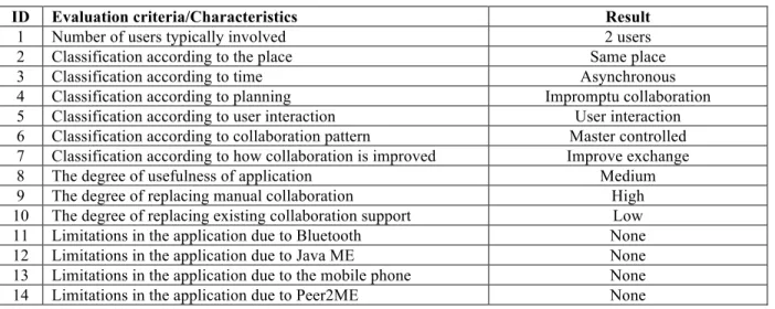 Table 2 Characterisation of Peer2Share 
