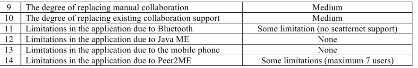 Figure 4 Screenshots from the PeerQuiz application 