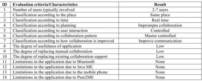 Table 4 Characterisation of PeerQuiz 