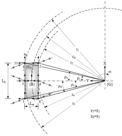 Fig. 2: A schematic showing top view of the hexapod   robot walking in a circular path 