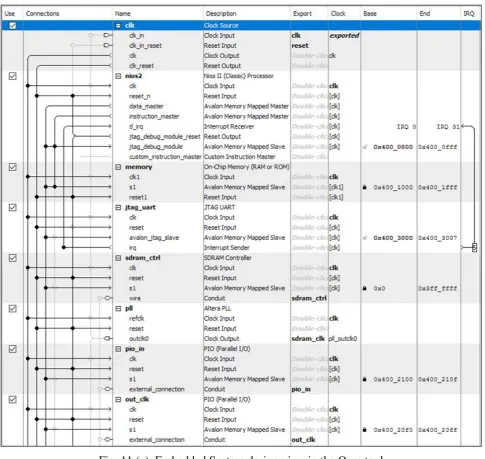 Fig. 11 (a). Embedded System design view in the Qsys tool 