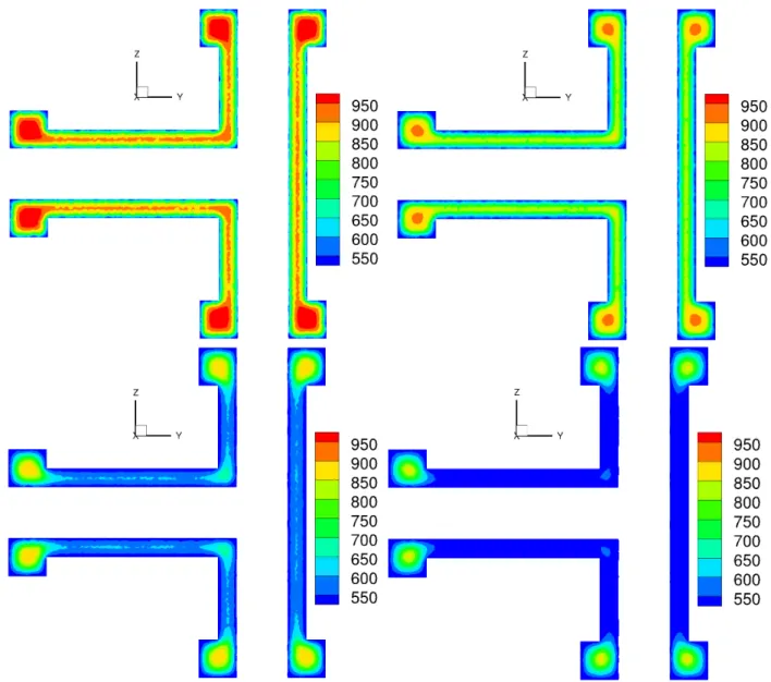 Figure 5.24: T Junction: Temperature Contours with Time