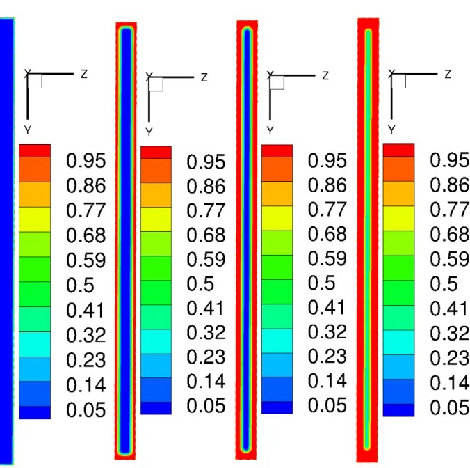 Figure 5.25: Disc: Solid Fraction Contours with Time