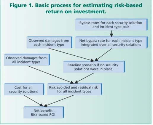 Figure 1 outlines the procedure; we discuss it in the fol- fol-lowing short sections.