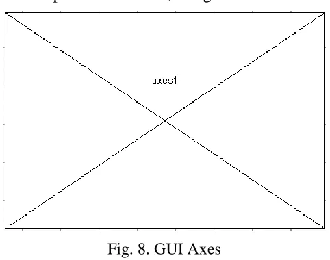 Fig. 8. GUI Axes 