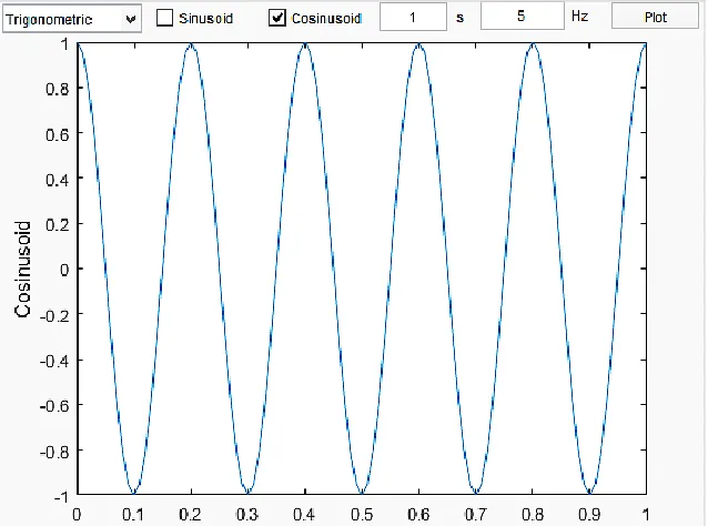 Fig. 10. Plot of a sinusoid signal from the designed GUI 