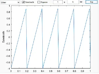 Fig. 12. Plot of both of them sinusoid and cosine signals, from the GUI 