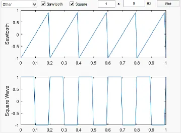 Fig. 14. Plot of the square wave form the GUI 