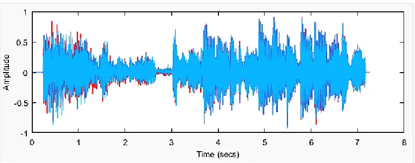 Fig. 3. Real-time plot on virtual oscilloscope 