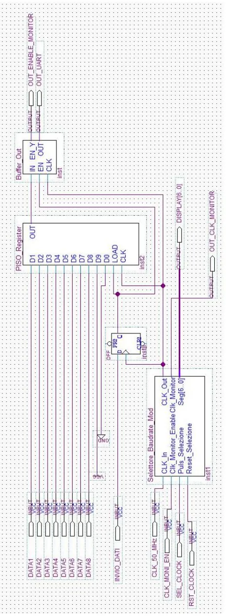 Fig. 1. Schematic of the transmitter  