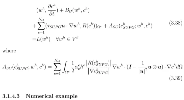 Figure 3.2 and Figure 3.3 show contours of the solutions at T = 0.3 which are computed using SUPG with and without crosswind diffusion