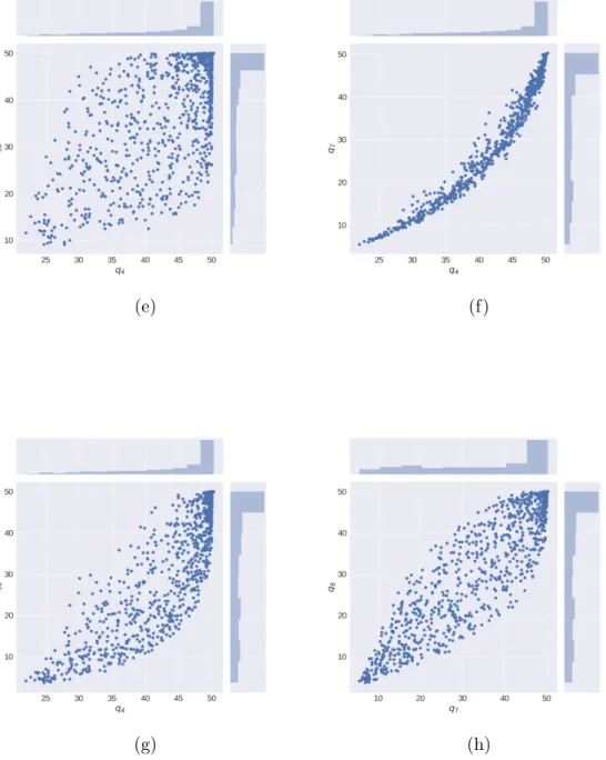 Figure 4.5: Scatter plots of computed concentrations at pairs of q i