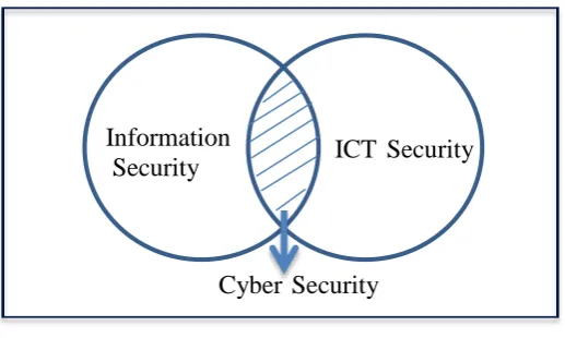 Figure 1.2: ] Computer Security 