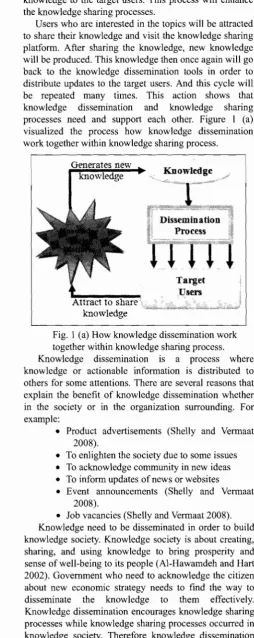 Fig. 1 (a) How knowledge dissemination worktogether within knowledge sharing process.