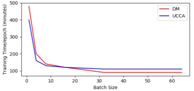 Table 3: Semantic parsing accuracies (id = in domain test set; ood = out of domain test set)
