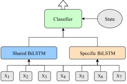 Figure 1: Model overview.